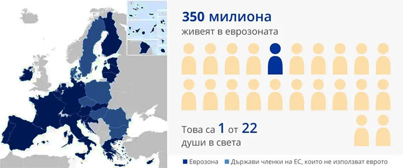 еврозоната