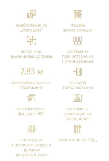 Продажба - Апартамент в Младежки хълм,  Пловдив
