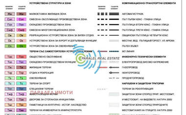 For sale - For Construction in Industrialna zona-Sever,  Plovdiv