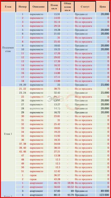 Продажба - Апартамент в Пчелина,  Варна