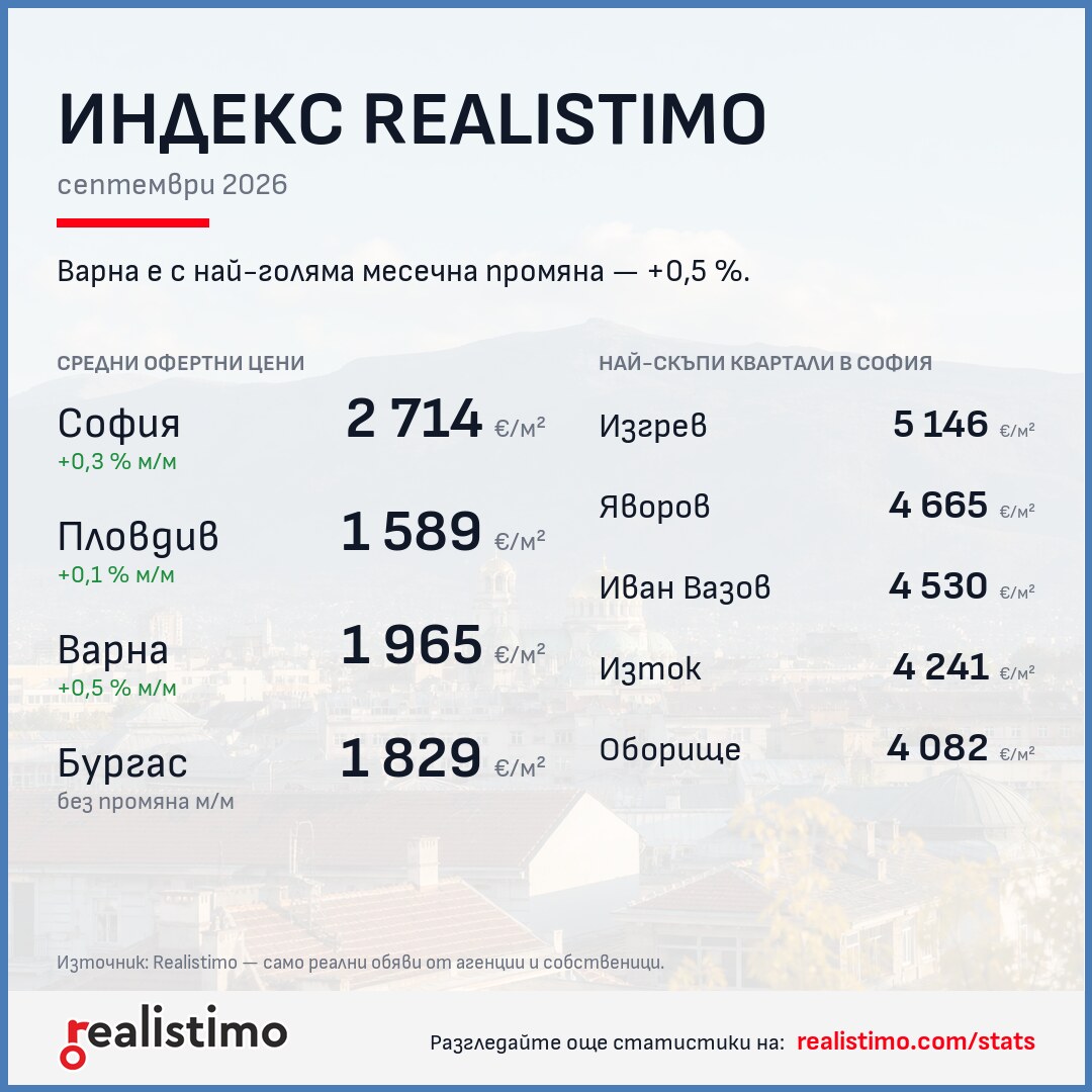 Realistimo Index — септември 2026