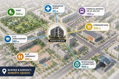 Продажа - Квартира в Люлин-10,  София