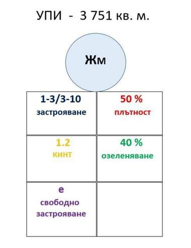 Продажба - Парцел за строителство в Поморие,  Бургас