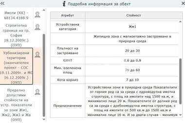 Продажба - Парцел за строителство в Суходол,  София