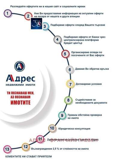 Satış - İnşaat arsası olarak Kaylaka,  Pleven