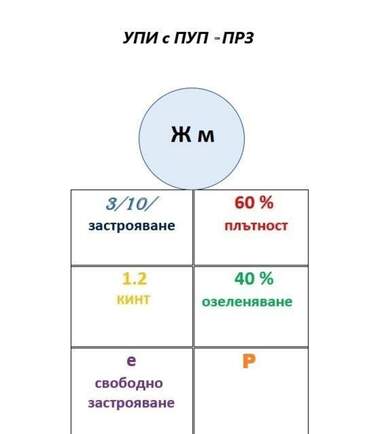 Продажба - Парцел за строителство в Първенец,  Пловдив