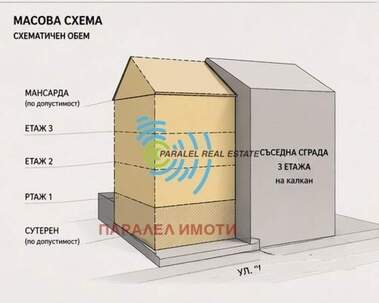 Продажба - Парцел за строителство в Старият град,  Пловдив