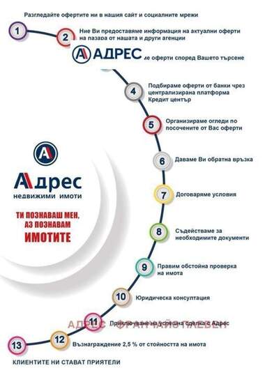 For sale - House in Gorno Trape,  Lovech