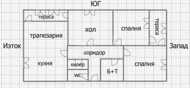 Πώληση - Διαμέρισμα σε Боян Българанов 2,  Шумен