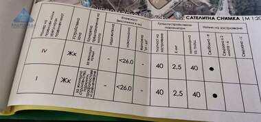 Продажба - Парцел за строителство в Дружба 4,  Плевен