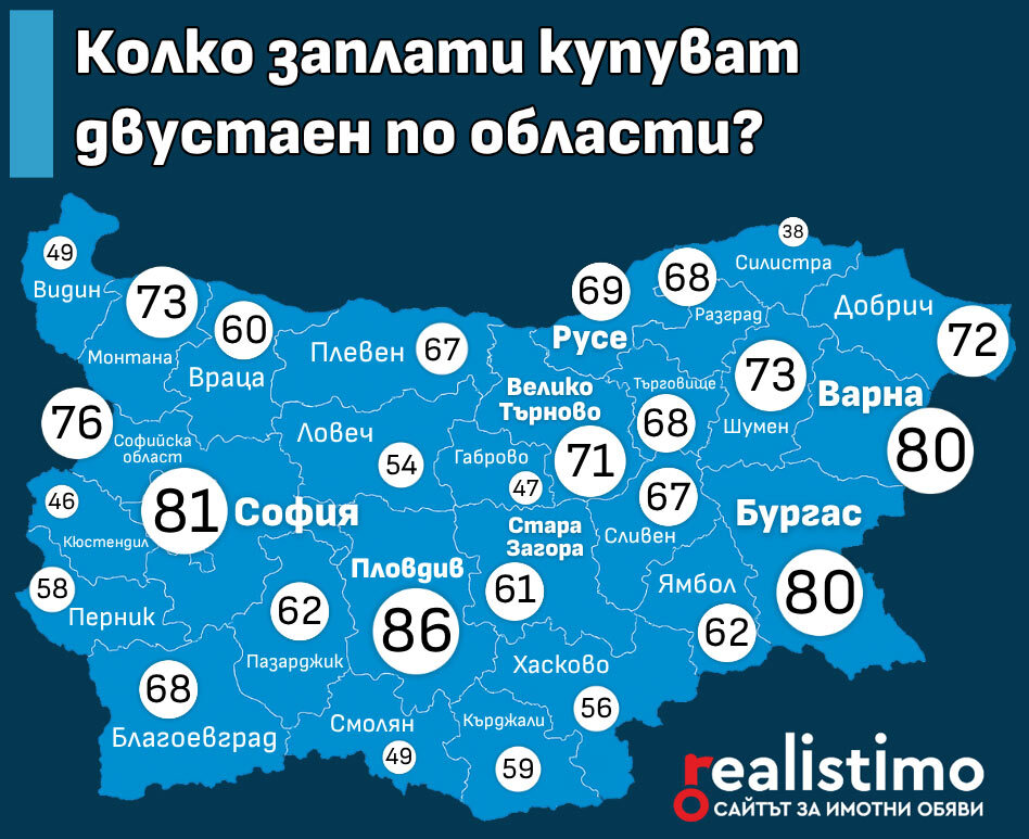 Колко заплати купуват двустаен по области