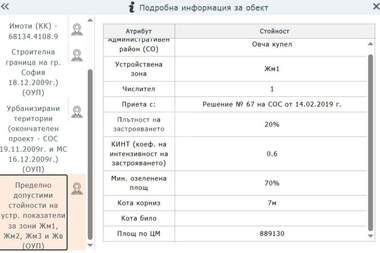 Продажба - Парцел за строителство в Суходол,  София