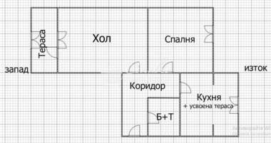 Продажба - Апартамент в Боян Българанов 2,  Шумен