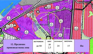 For sale - For Construction in Promishlena zona - Iztok,  Ruse