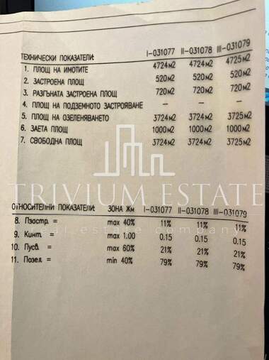 Πώληση - Οικόπεδο για κατασκευή σε Караджово,  Пловдив