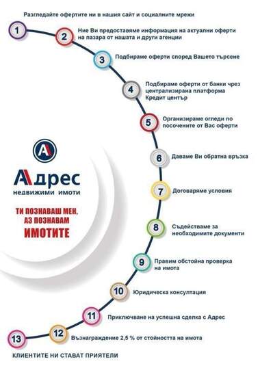 Продажа - Участок под строительство в Гривица,  Плевен