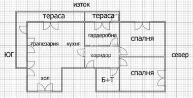 Продажба - Апартамент в Добруджански,  Шумен