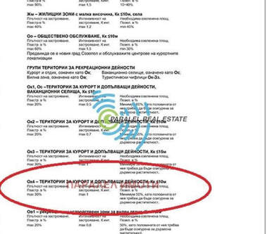 Πώληση - Οικόπεδο για κατασκευή σε Созопол,  Бургас