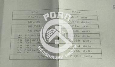 Πώληση - Οικόπεδο για κατασκευή σε Марково,  Пловдив
