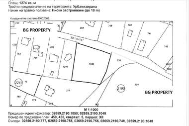 Продажба - Парцел за строителство в Банкя,  София
