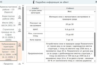 Продажба - Парцел за строителство в Суходол,  София