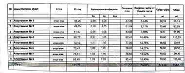 Satış - Apartman olarak Liaskovec,  Veliko Tarnovo