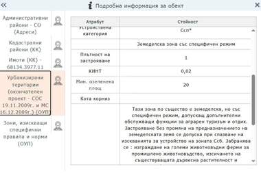 Продажба - Парцел за строителство в Суходол,  София
