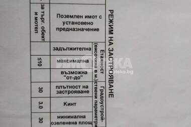 Продажа - Участок под строительство в Суходол,  София