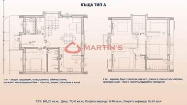 Продажба - Къща в Марково,  Пловдив