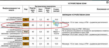 For sale - For Construction in Proslav,  Plovdiv