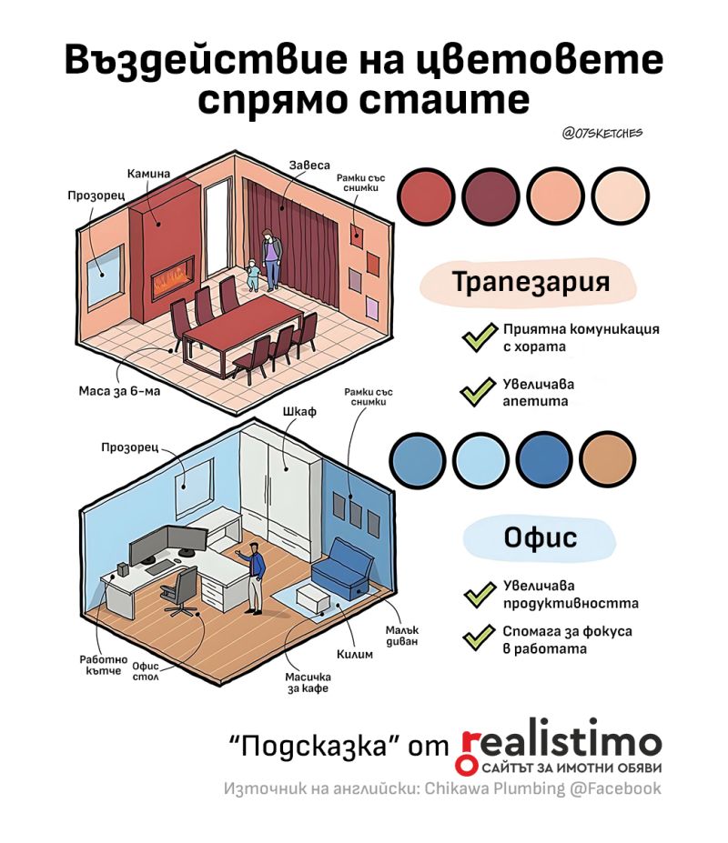 Въздействие на цветовете спрямо стаите